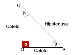 Funciones trigonométricas - ¿Qué son?, características y más