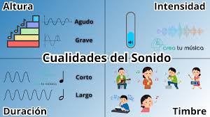 Qué Es El Sonido - Características y Cualidades del Sonido