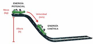 Energía cinética - Labster