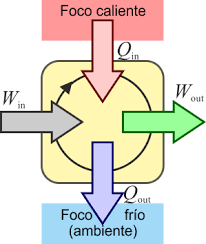 Máquinas térmicas (GIE)